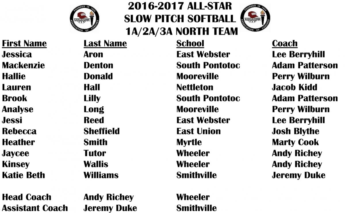 Roster Archives Mississippi Association of Coaches